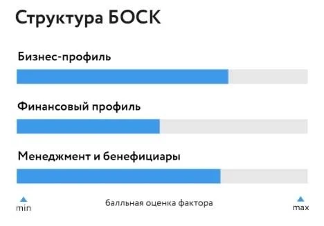 🏗️ НКР снизило рейтинг