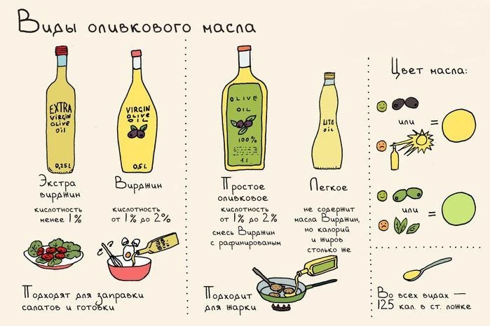 Шпаргалка для кухни!