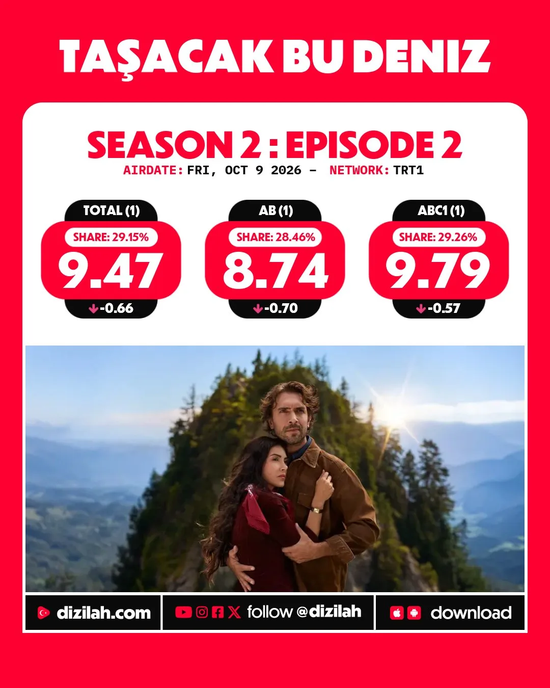 📌 Рейтинги сериалов за пятницу (09.10.2026):