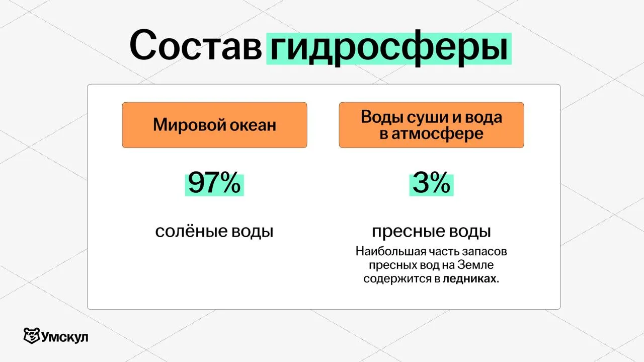 Карточки по гидросфере, которые пригодятся в номерах №4, 5, 21–23, 26 и 27 ЕГЭ