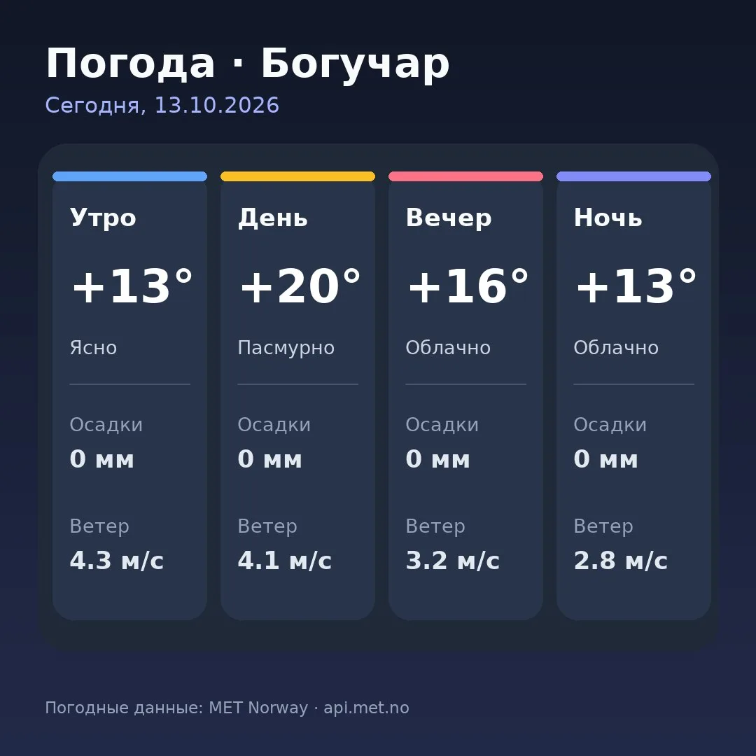 🥱 Доброе утро, Богучар!