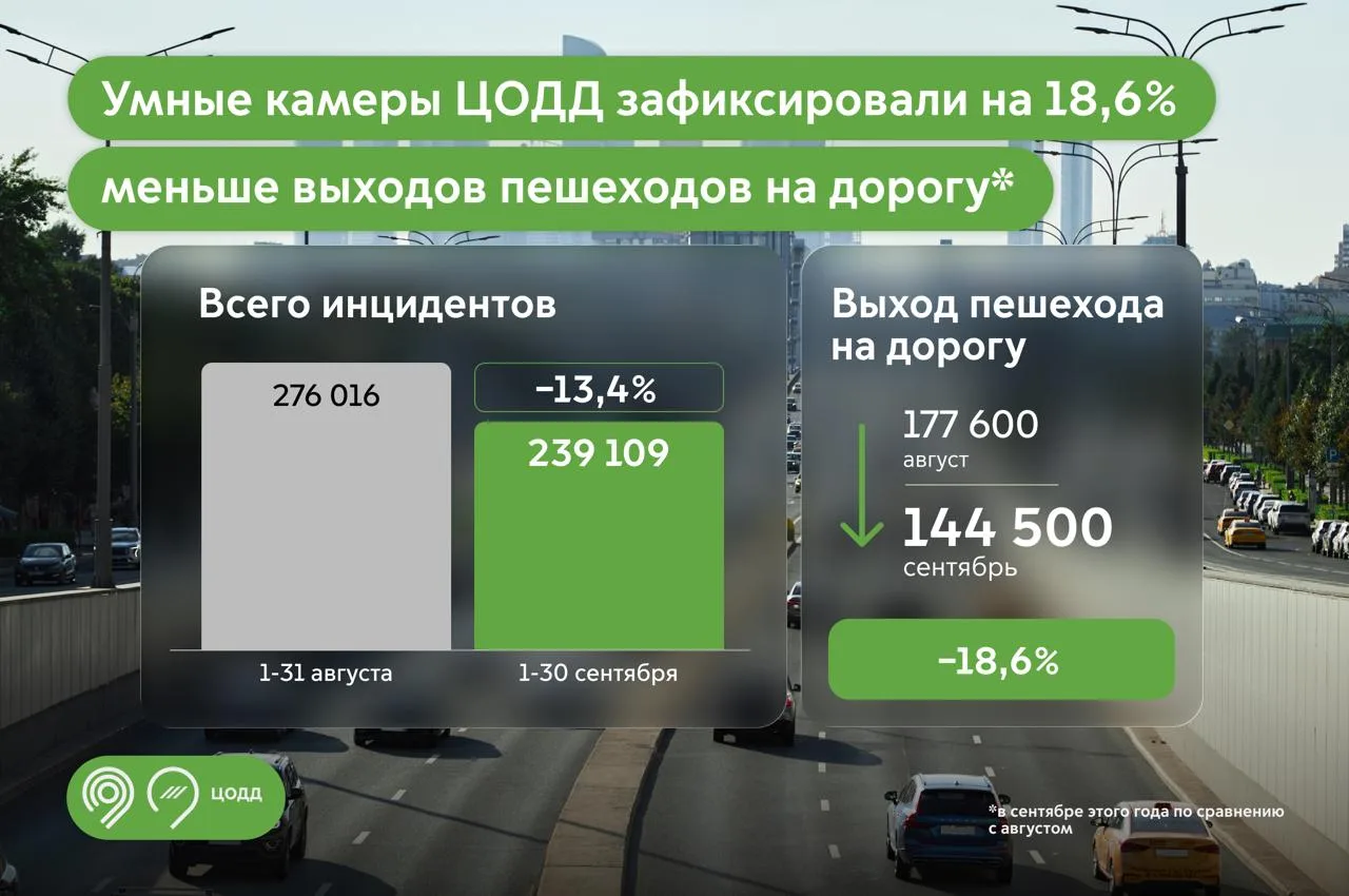 Пешеходы стали реже нарушать правила перехода дороги в Москве.