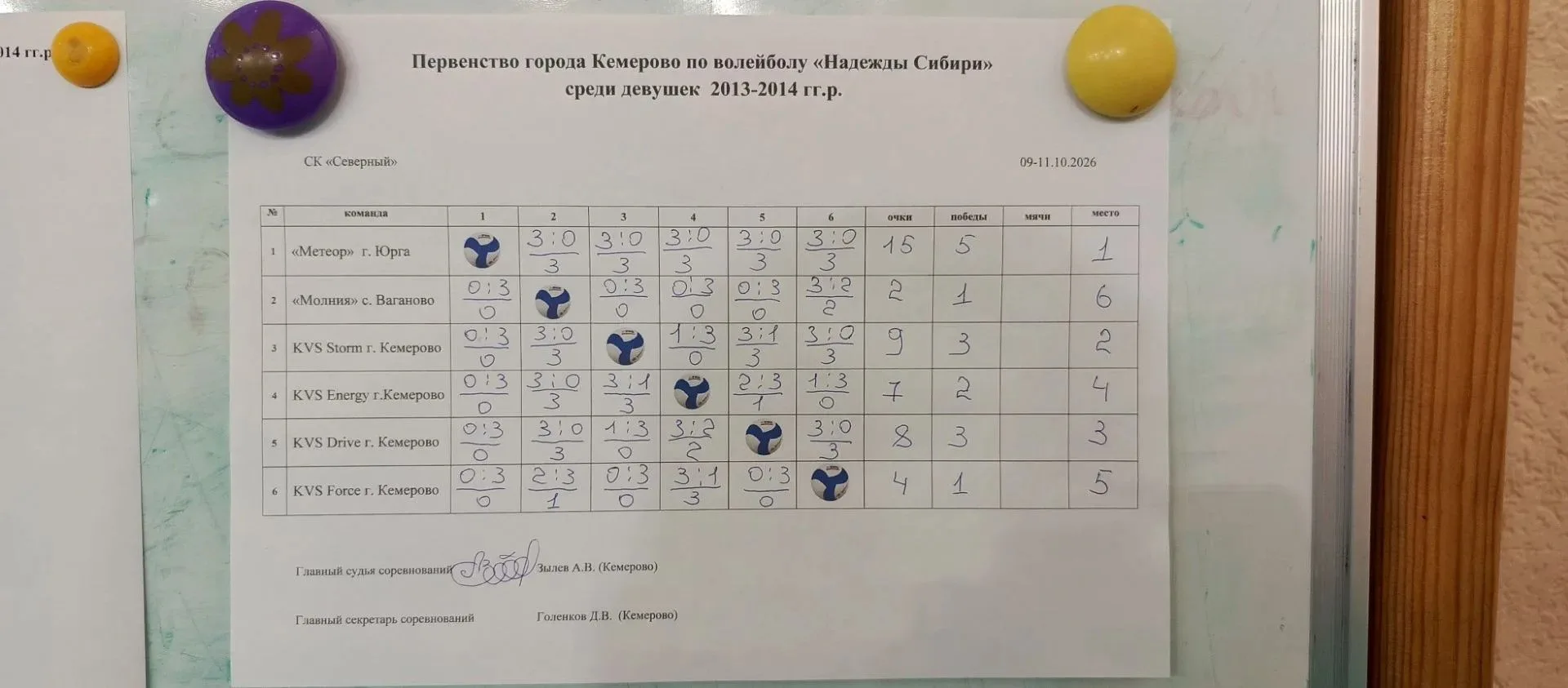 🎉 «Метеор» — чемпионы! 🎉