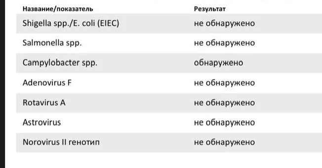 Не все ротавирус, что им малюют.