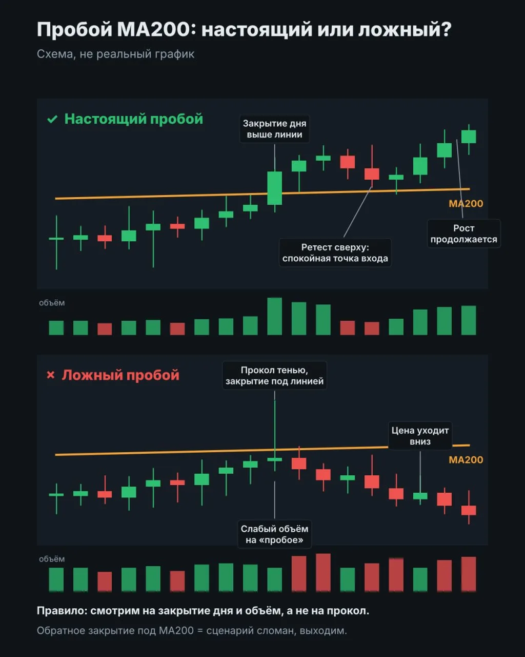 📈 200-дневная скользящая: главный рубеж для индекса Мосбиржи прямо сейчас