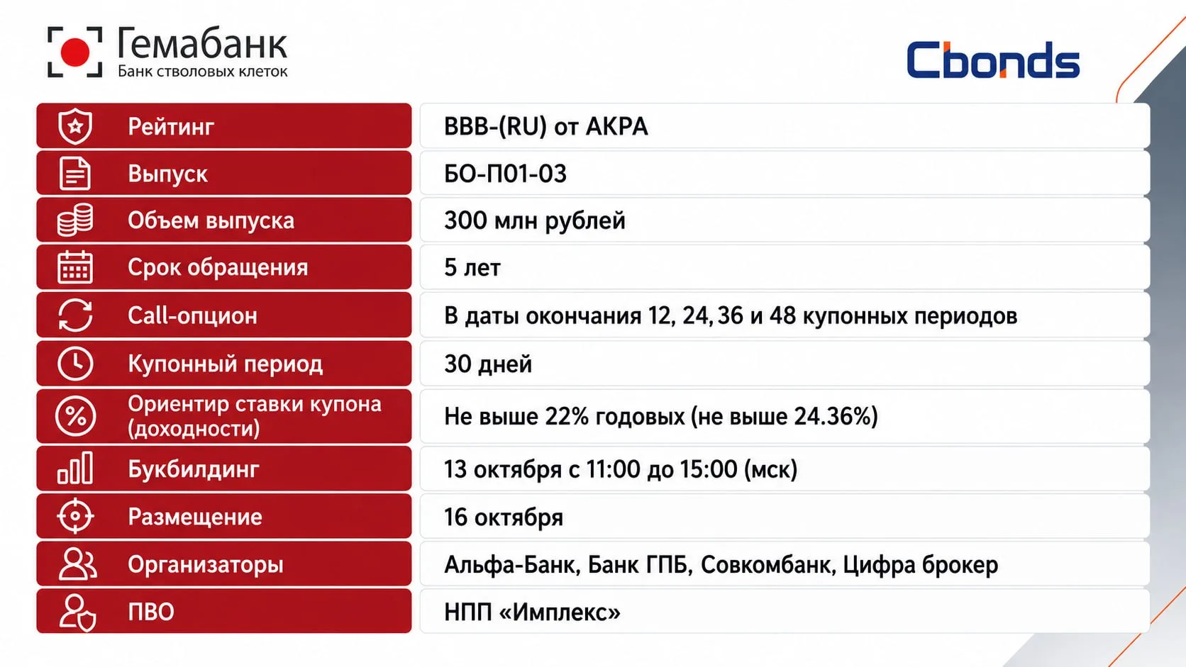 #Премаркетинг