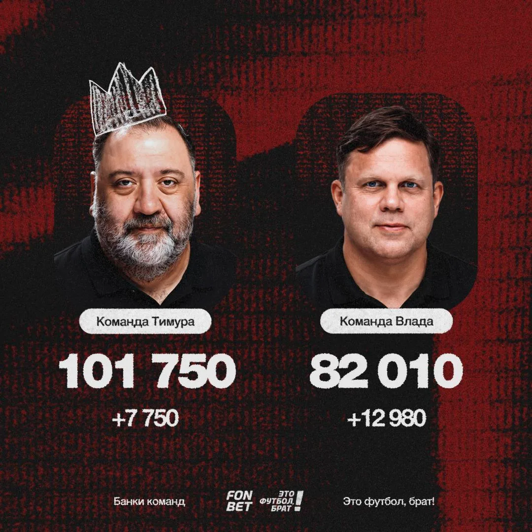 👑 Актуальные банки команд