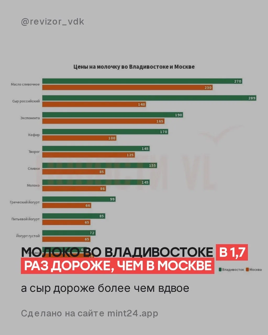 Журналисты сравнили цены на молочные продукты в магазинах Владивостока и Москвы. Резуль...