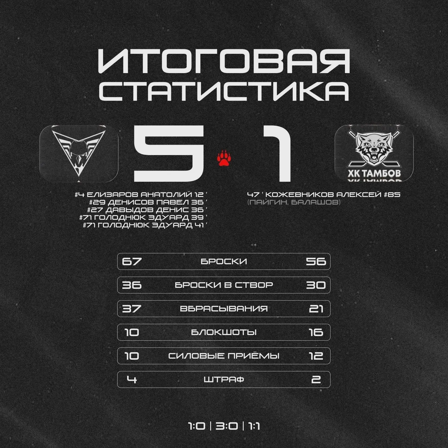 🏒 «Тамбов» начал выезд с поражения