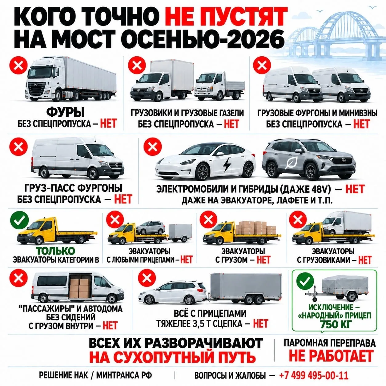Кого ТОЧНО НЕ ПУСТЯТ на Крымский мост осенью-2026. Собрали все ограничения в одной карт...