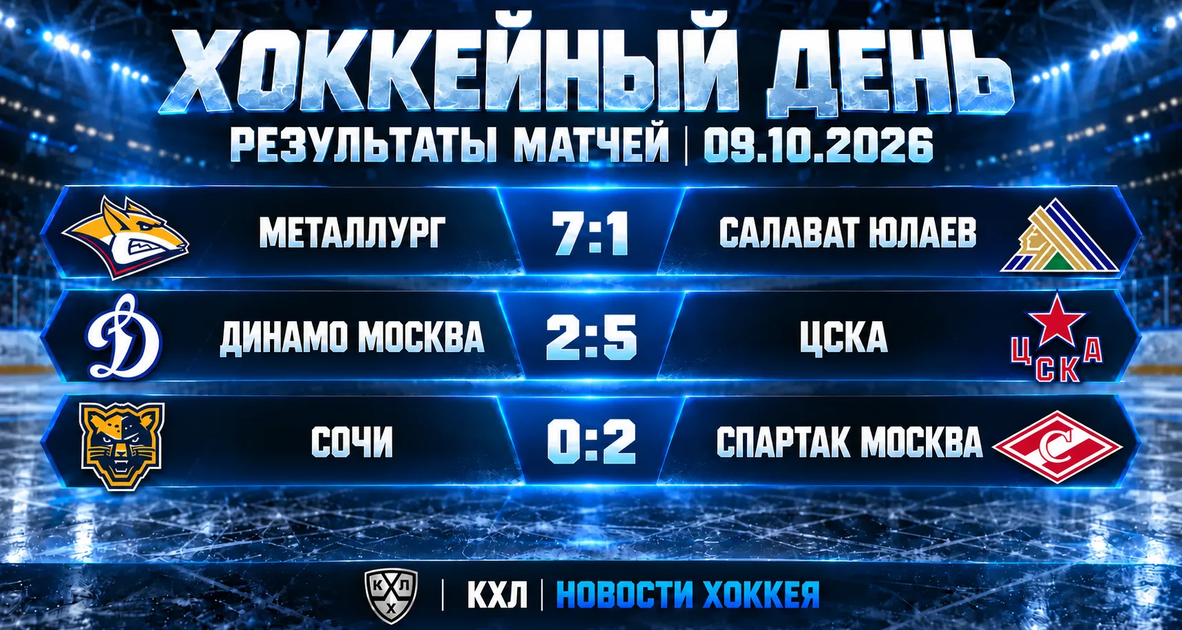 🏒 РЕЗУЛЬТАТЫ МАТЧЕЙ КХЛ — 09.10.2026