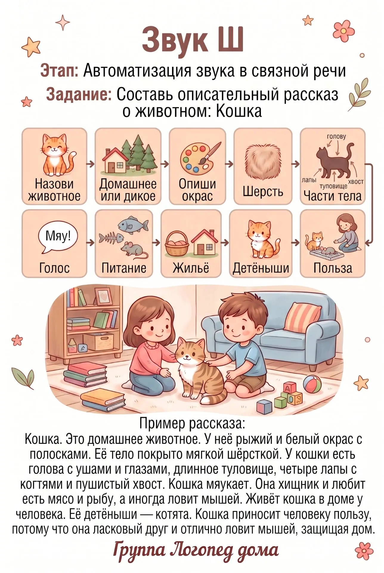 ✅Описательный рассказ — важный навык для дошкольника. Но как помочь малышу, если его ре...
