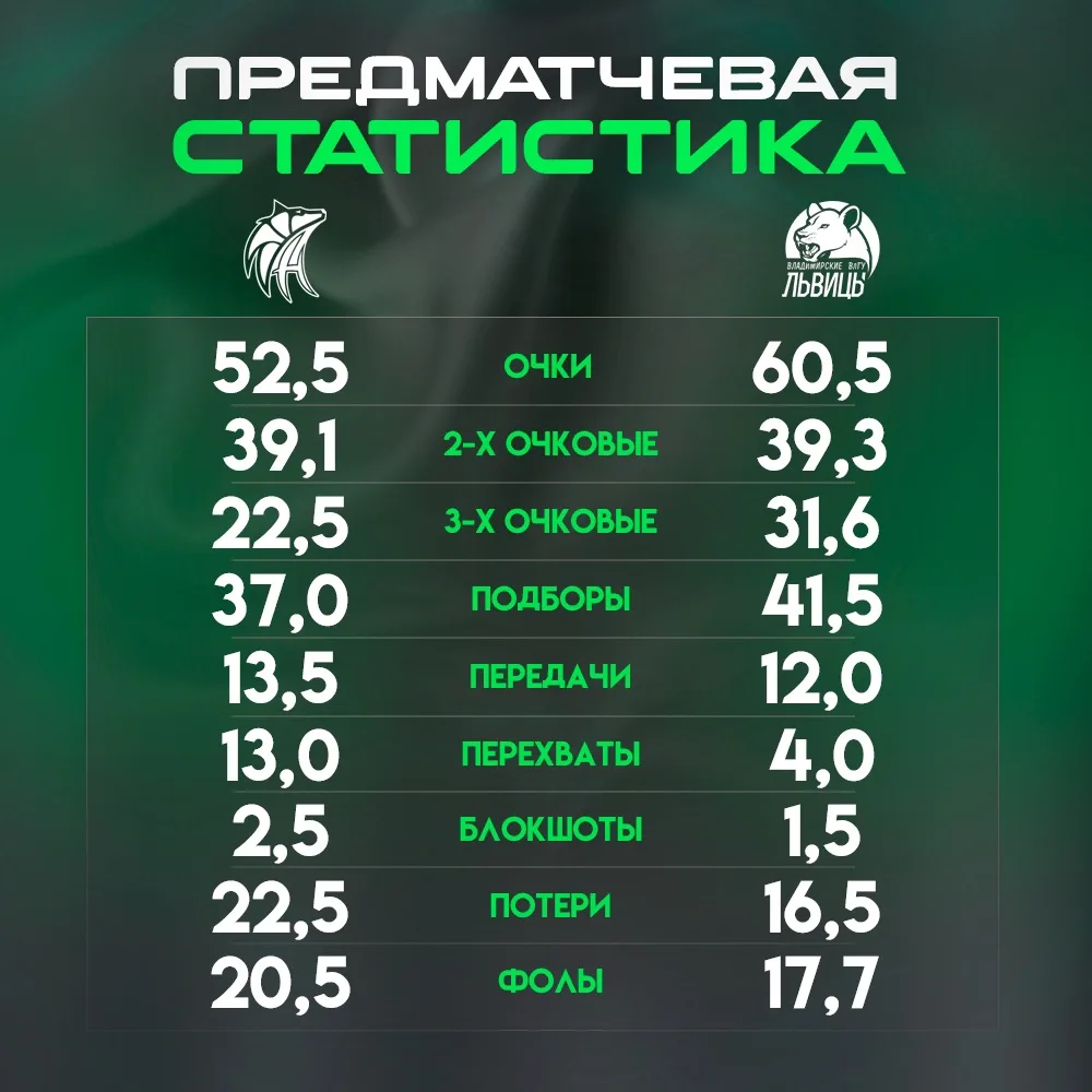 🏀 Игра с "Владимирскими Львицами" завтра