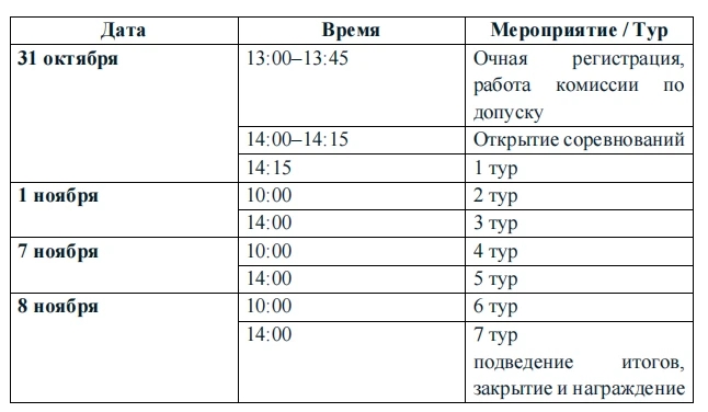 ⚡⚡⚡ Чемпионат г. Чебоксары по шахматам