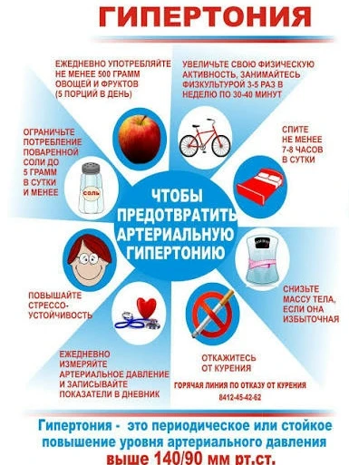 ❤Профилактика гипертонии: основные рекомендации