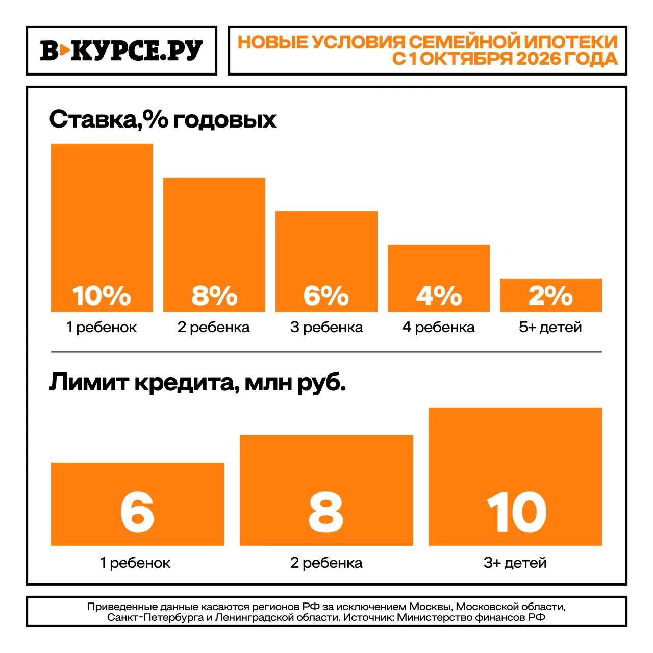 Семейная ипотека — все?🤔 Разбираем, почему пермский рынок недвижимости больше не будет...