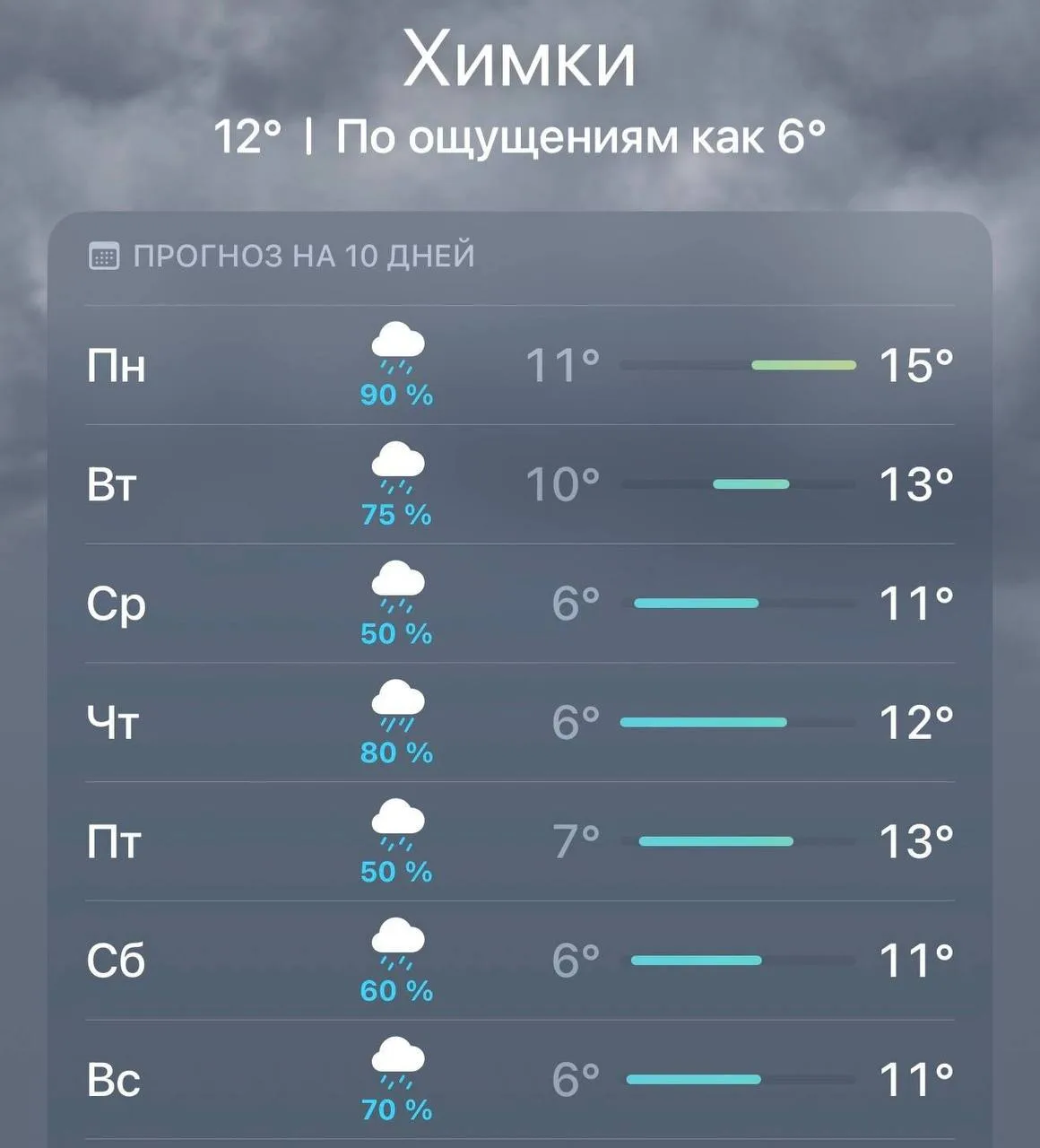 В Подмосковье продлили желтый уровень погодной опасности из-за сильного порывистого ветра.