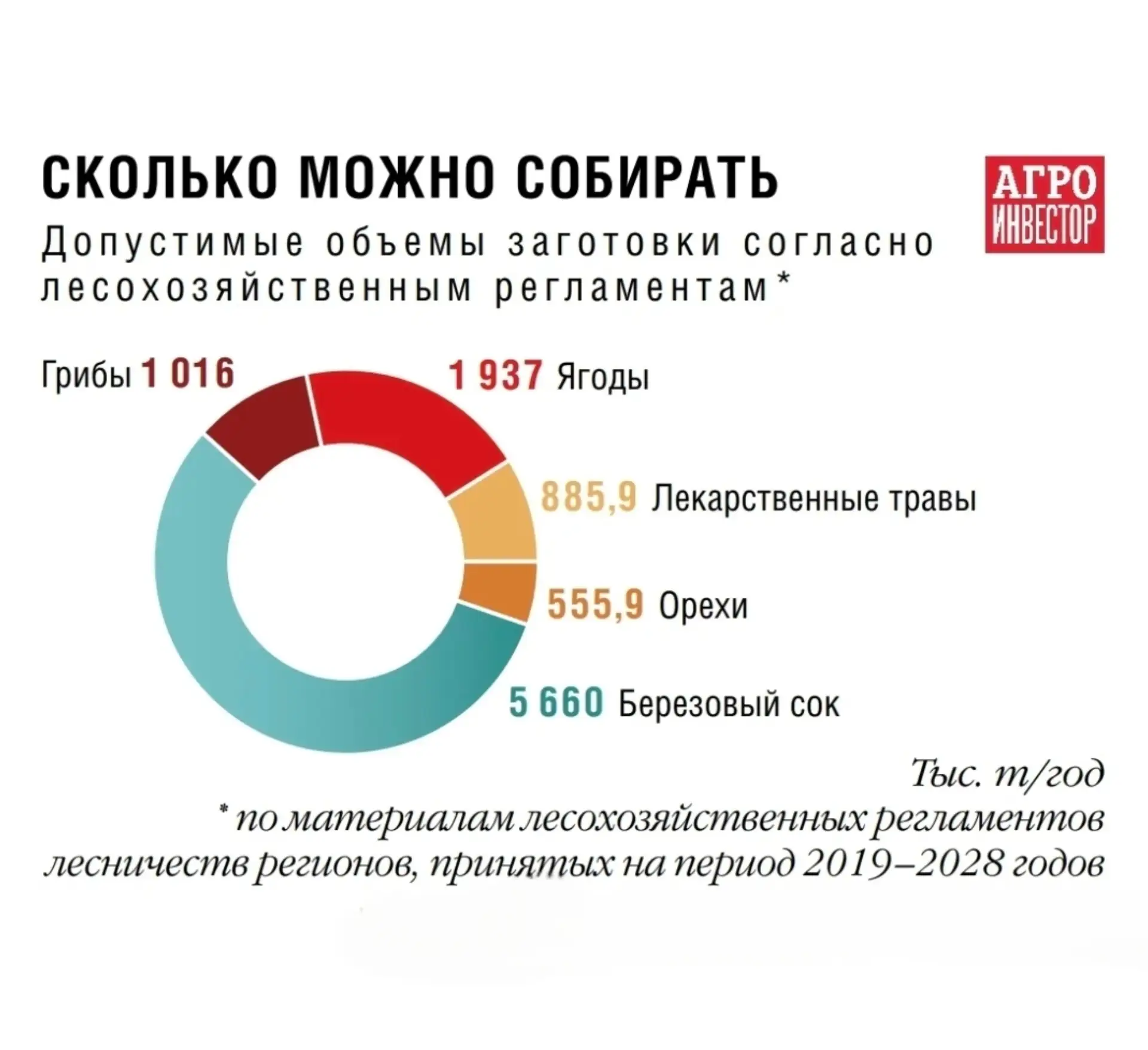 🤝 Уважаемые друзья и коллеги, добрый день!