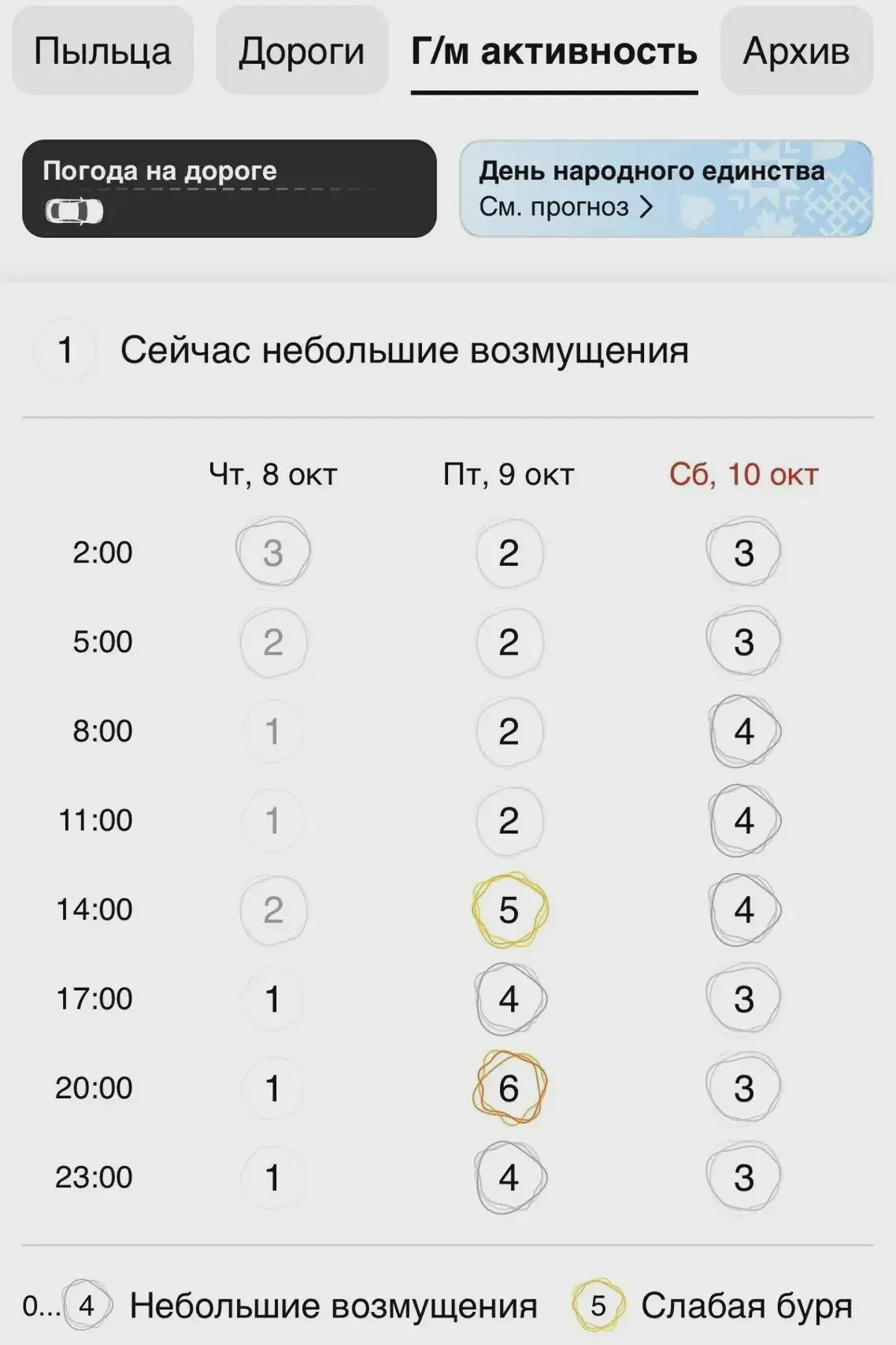 Магнитная буря ожидается завтра