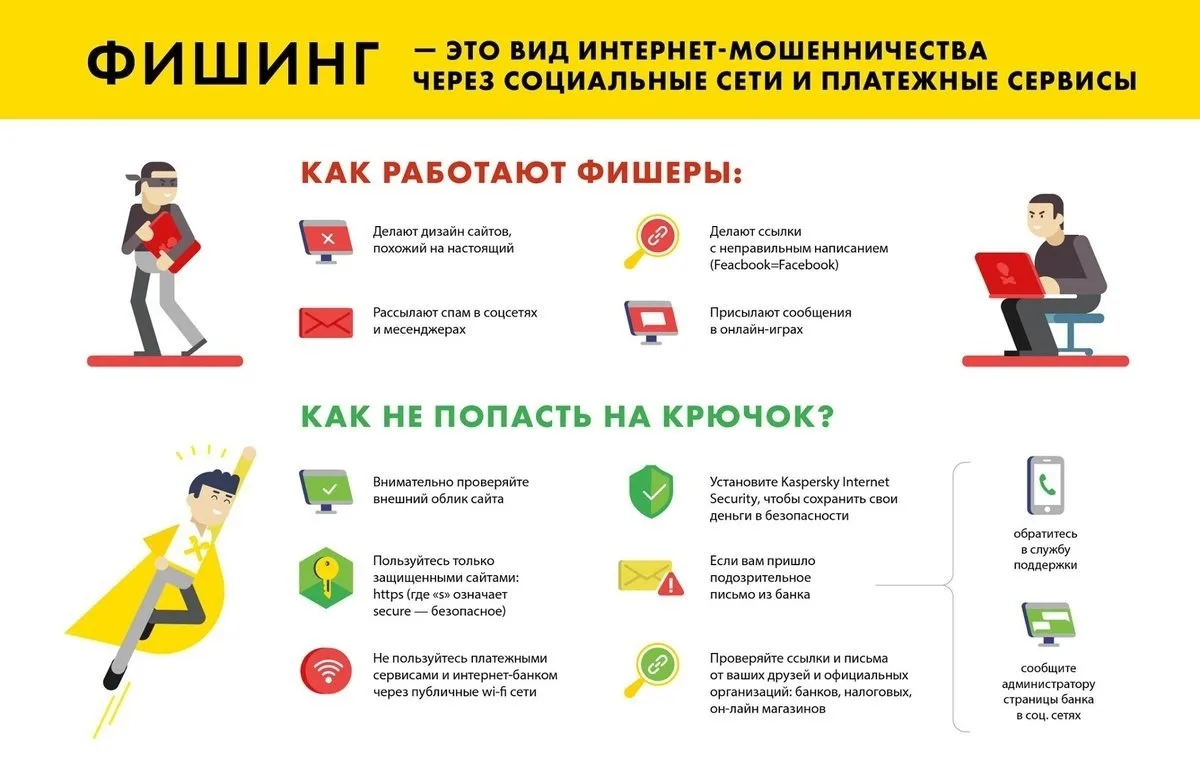 Ознакомьтесь с Основными правилами безопасности против ФИШИНГА