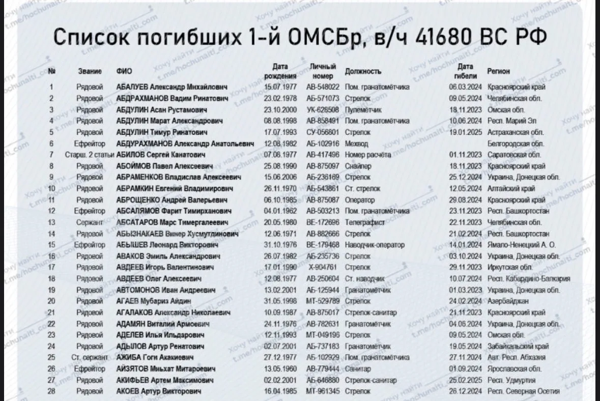 Списки погибших 11 августа 2025года🙏🏻