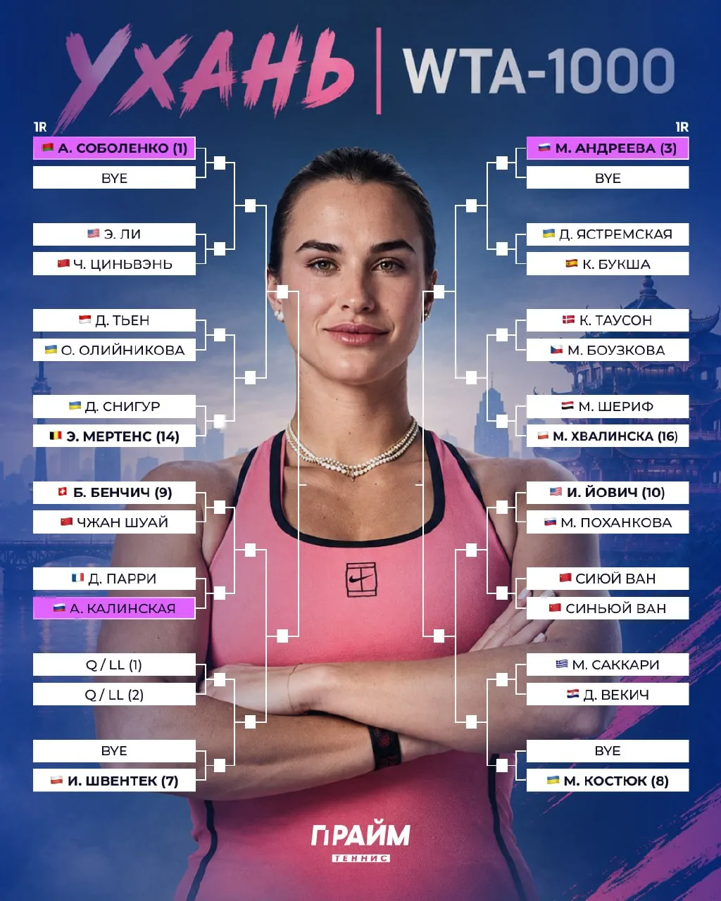 🎾 Сетка турнира WTA-1000 в 🇨🇳 Ухане