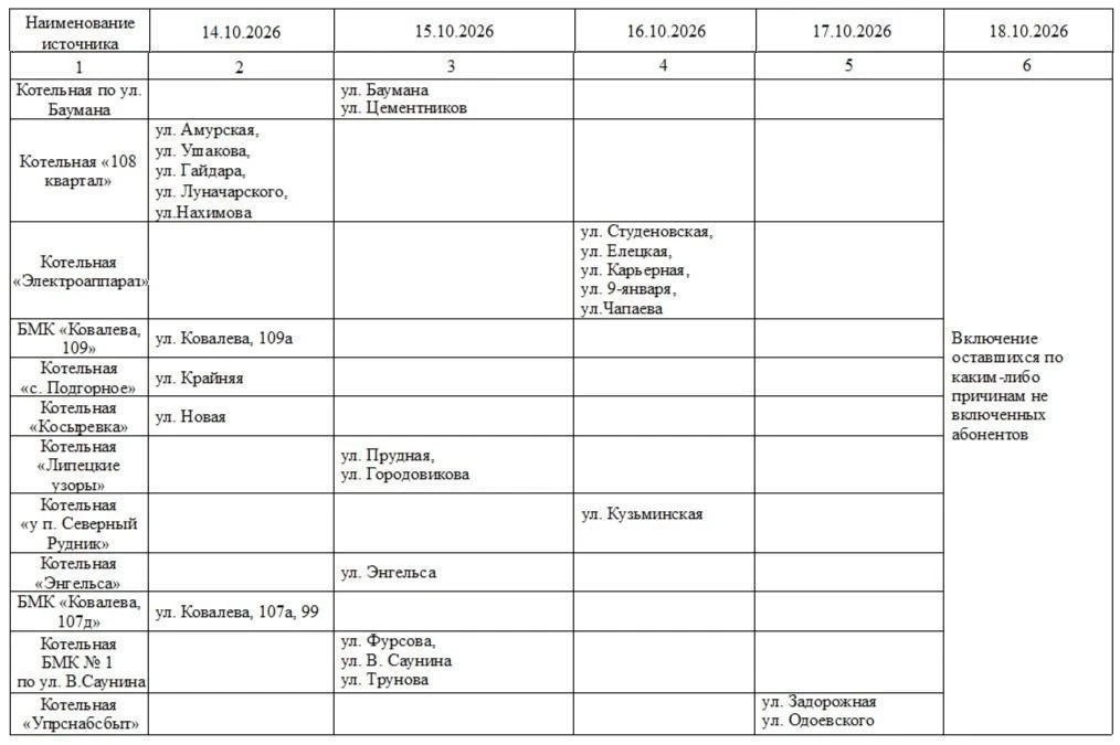 Тепло в квартиры липчан начнет поступать с завтрашнего дня.