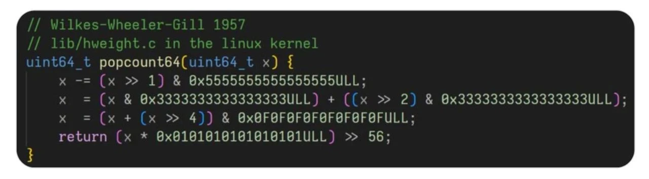 Алгоритму почти 70 лет, и он по-прежнему в ядре Linux.