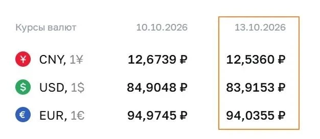 Курс валют