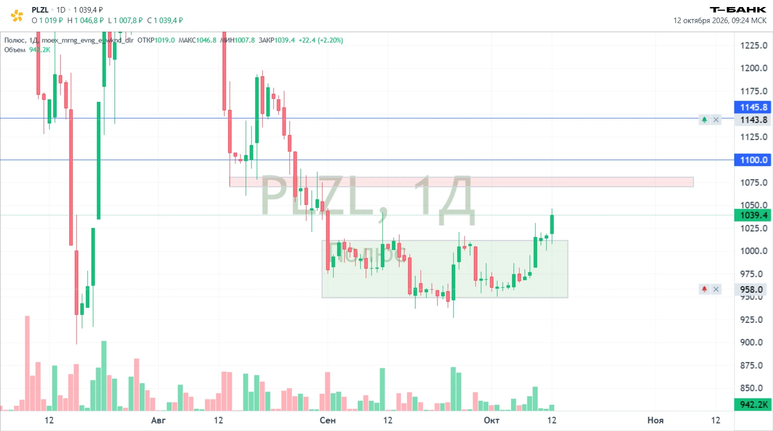 #PLZL