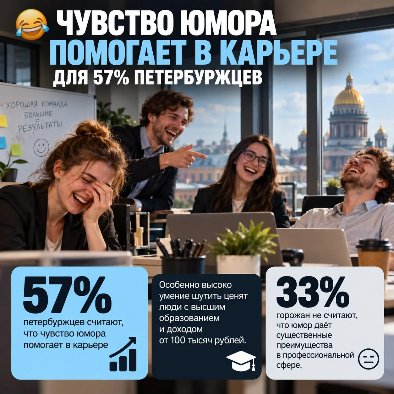 😂 Чувство юмора помогает строить карьеру