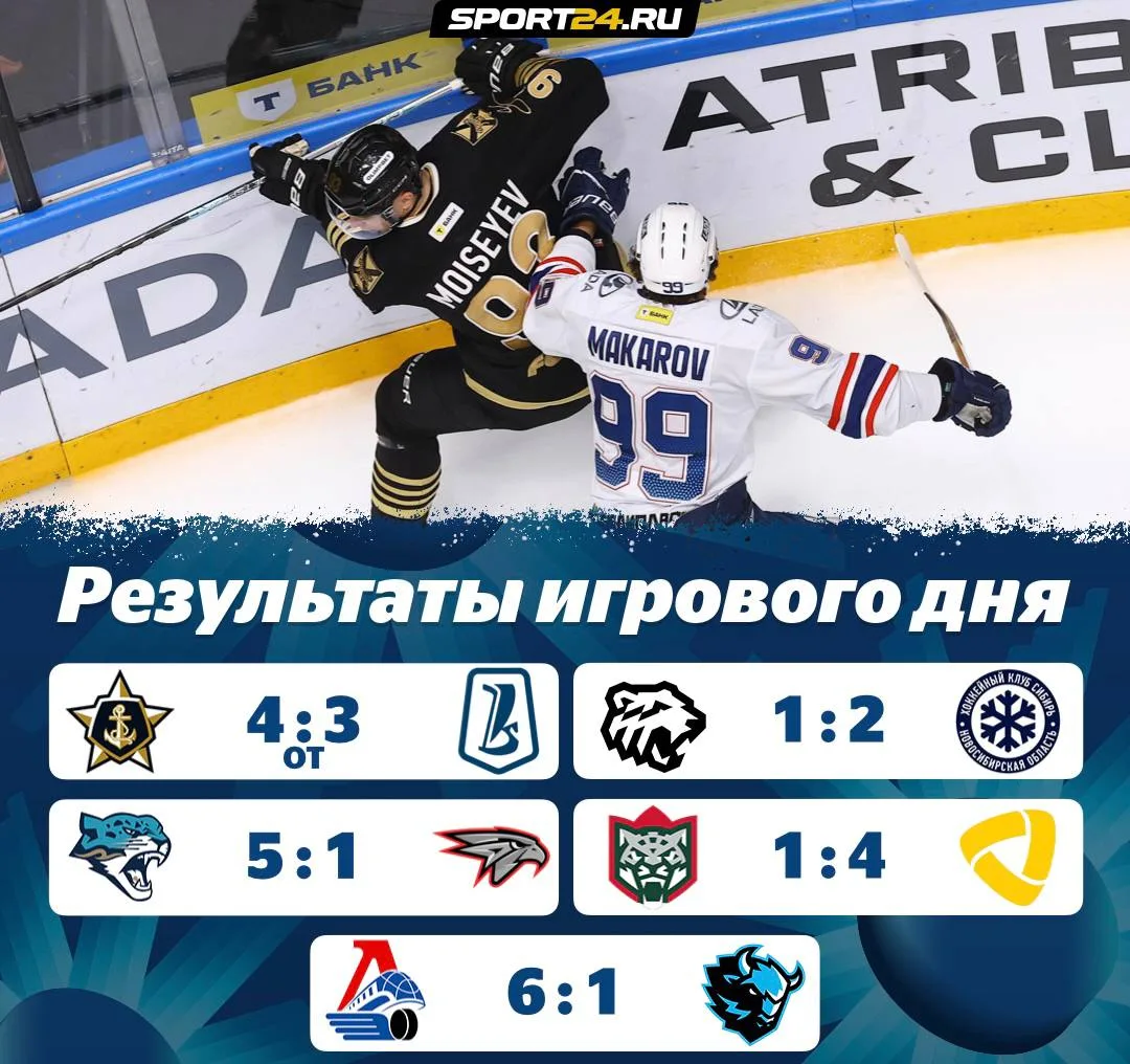 Что произошло в Фонбет КХЛ сегодня? Отвечаем ⚡️