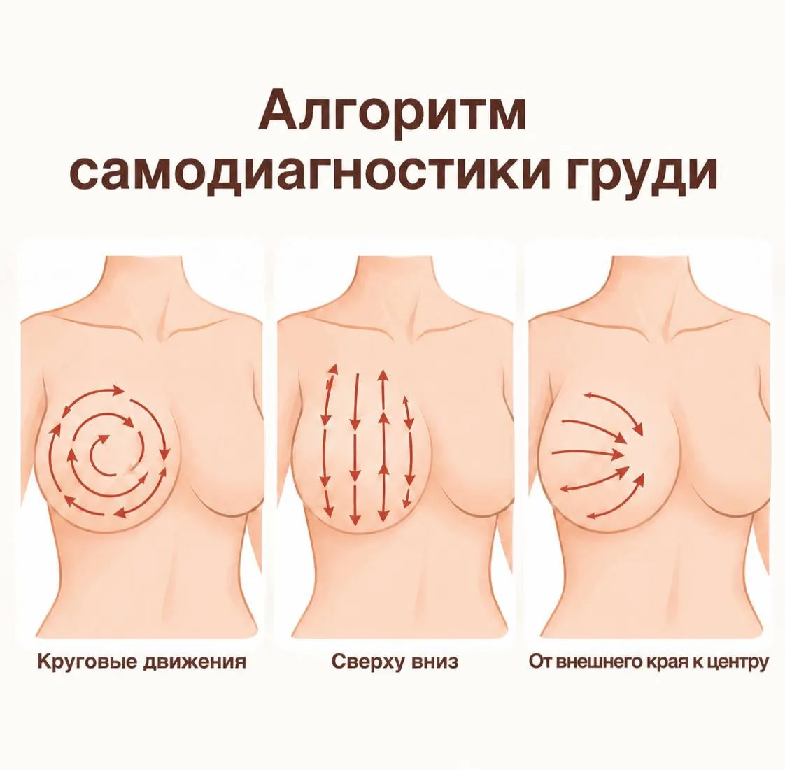 Как самостоятельно обследовать молочные железы?