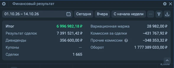 Моя цель от трейдинга - десятка в месяц. Пока иду на 15