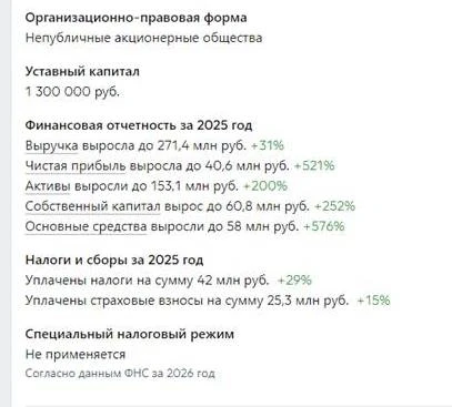 За 2025 год Чистополь-Водоканал показал феноменальные результаты по собираемости денег....