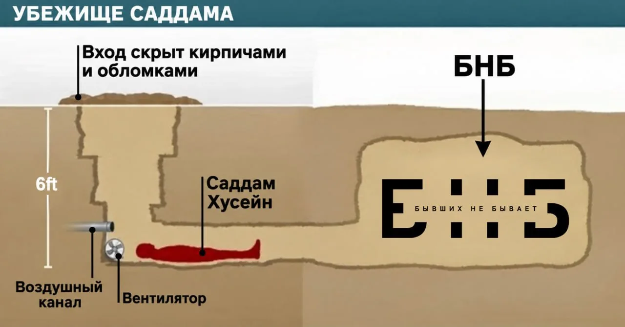 Летопись провала. Глава седьмая, в которой британская разведка находит оружие массового...