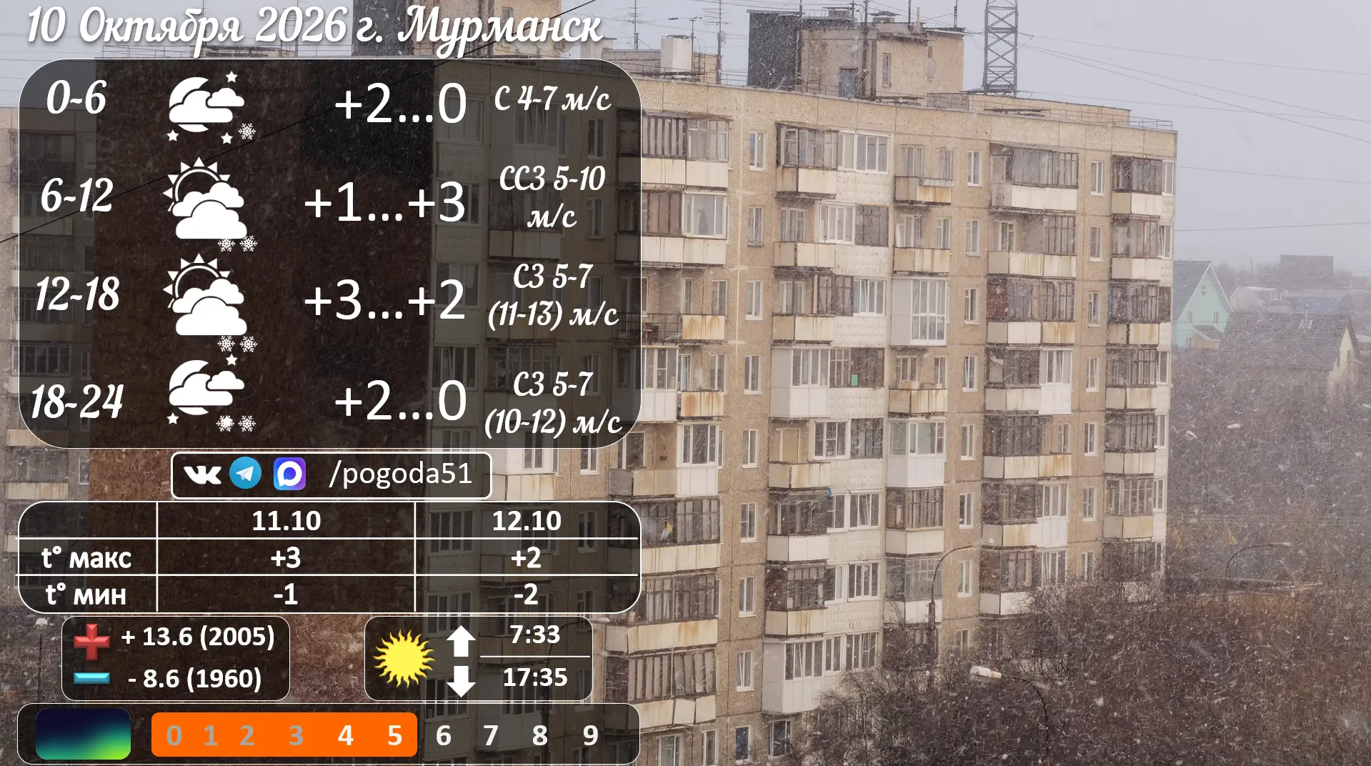 Прогноз погоды в Мурманске 10.10.2026