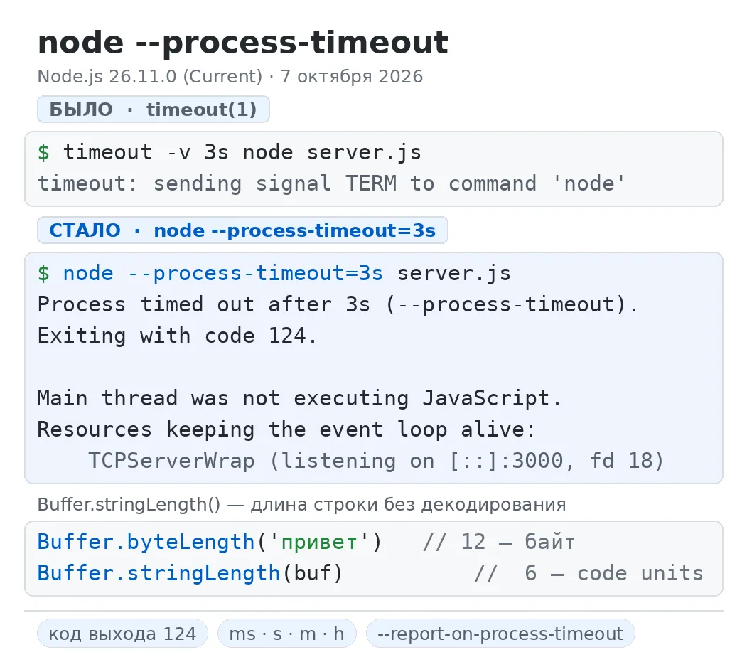Завис процесс — и непонятно, на чём он застрял. В Node 26.11 появился --process-timeout...