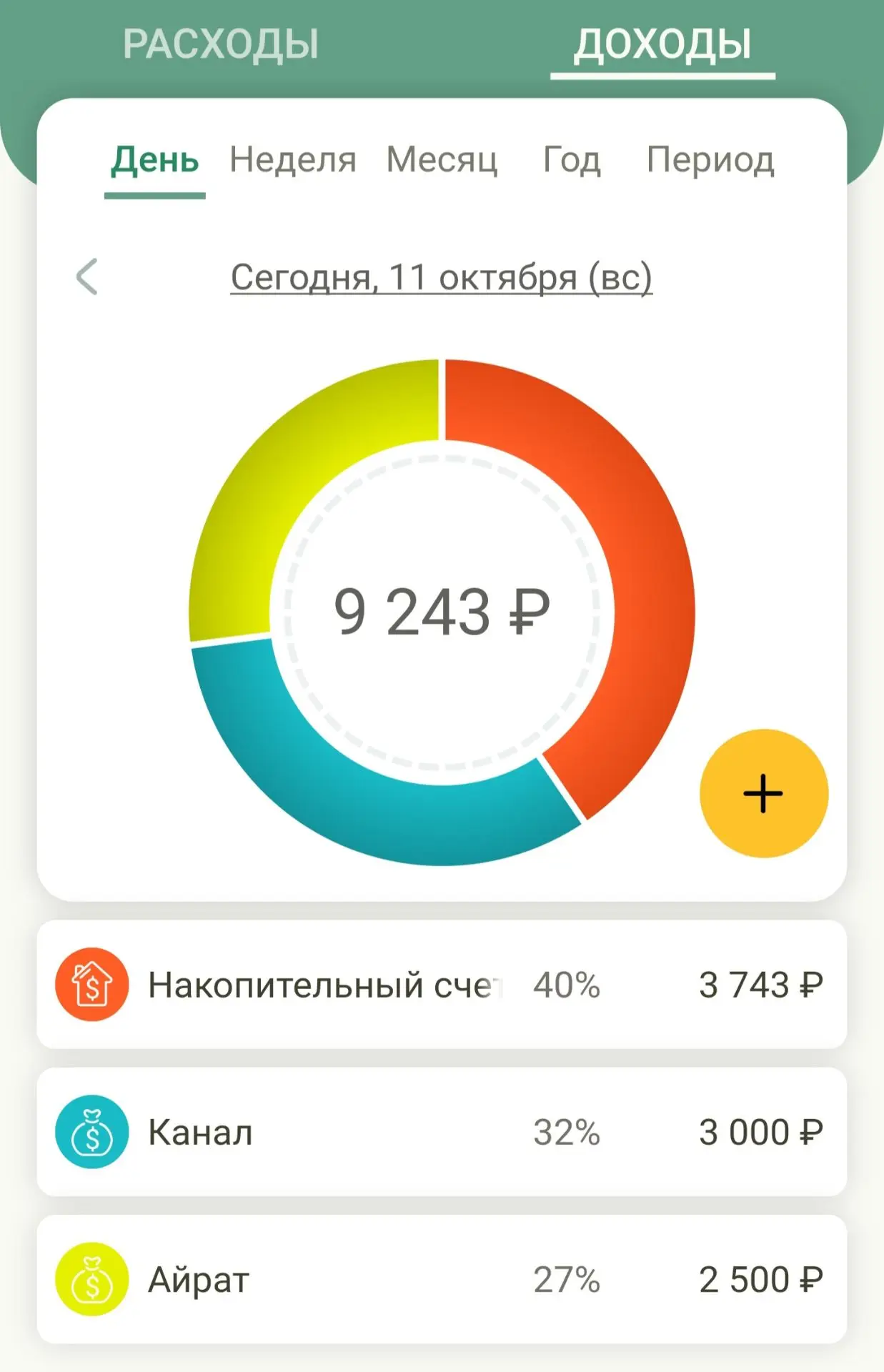 ИТОГИ ВОСКРЕСЕНЬЯ: