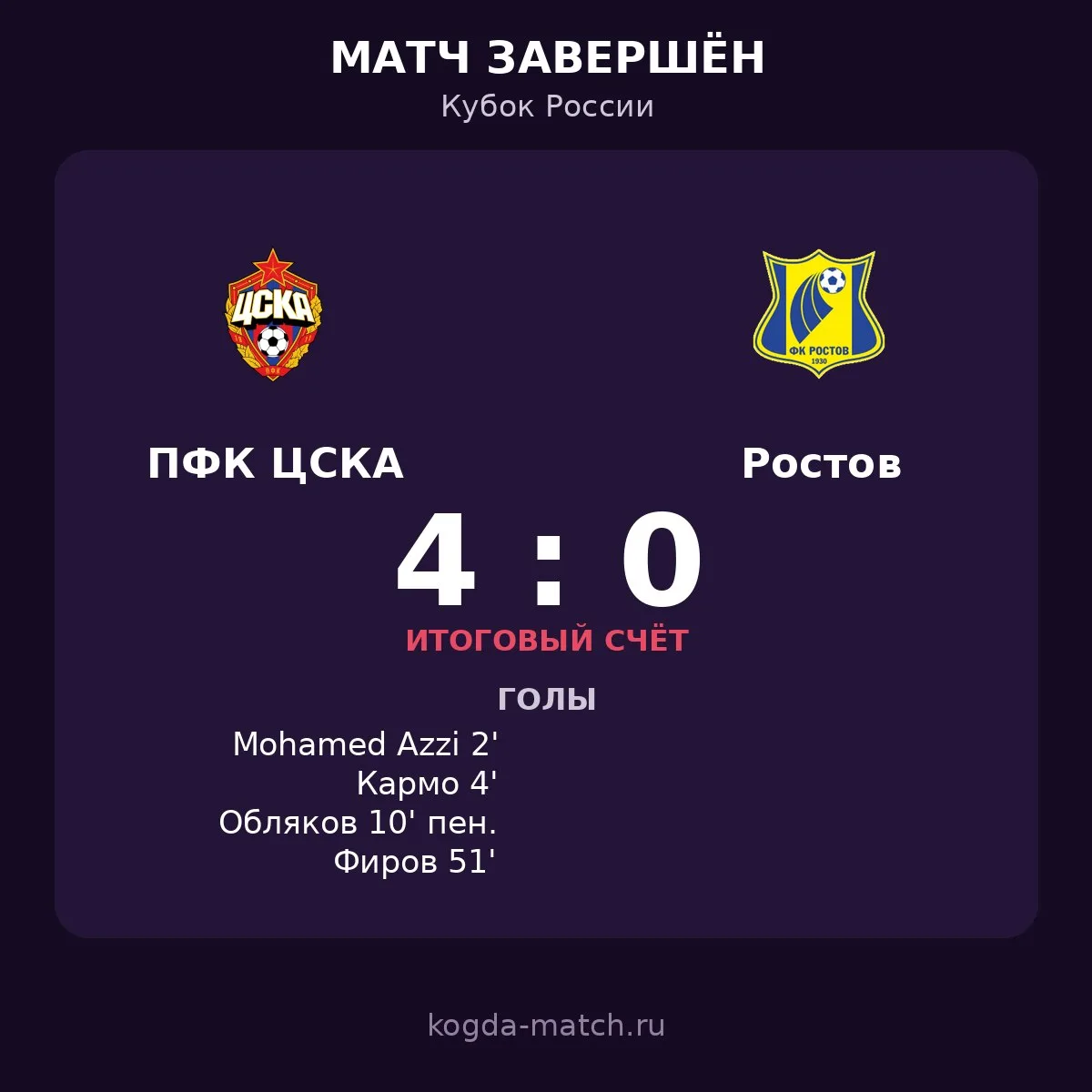 🔥 «ПФК ЦСКА» — «РОСТОВ» 4:0