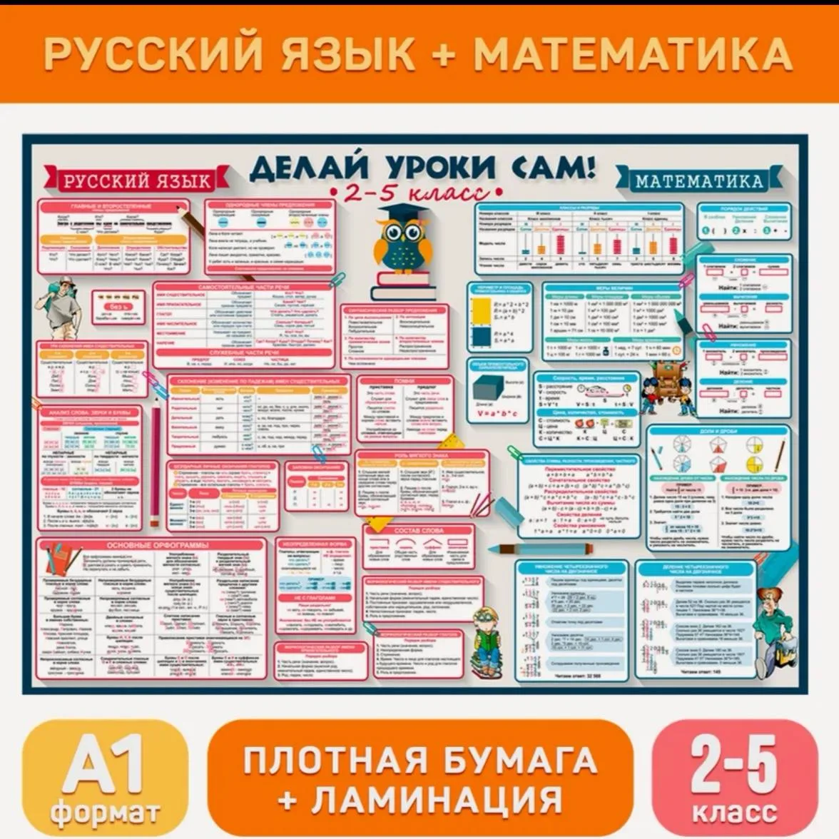 Обучающие плакаты
