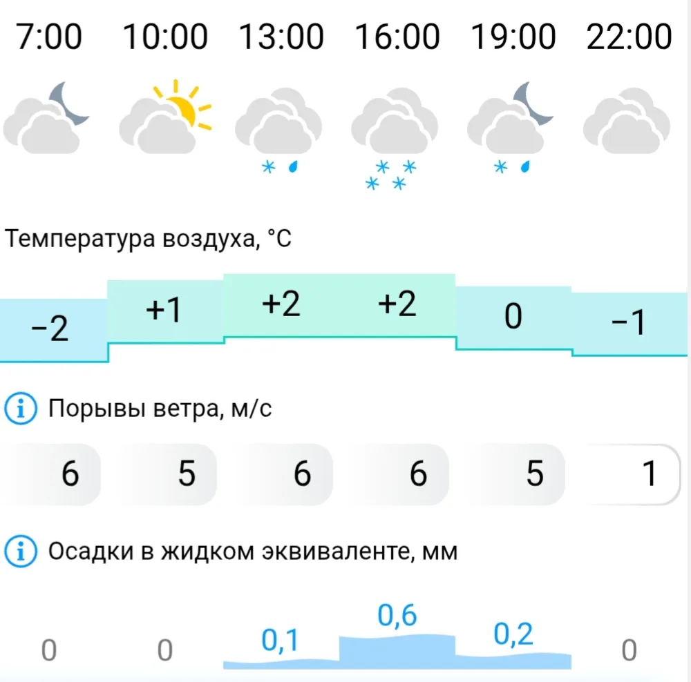 Доброе утро!