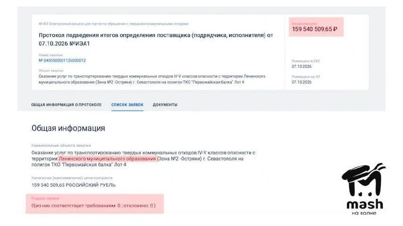 С ноября вывоз отходов может оказаться под вопросом
