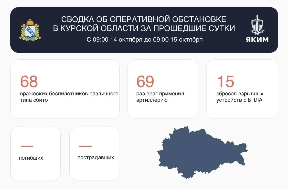 ❗️Сводка об оперативной обстановке в Курской области за прошедшие сутки.