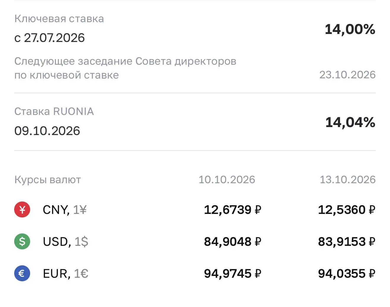 Курс валют на завтра 😎