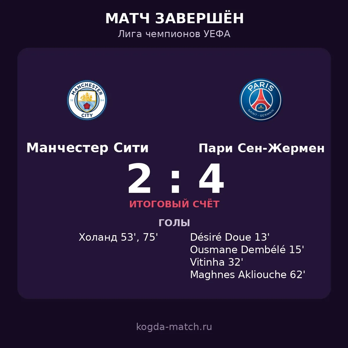 🔥 «МАНЧЕСТЕР СИТИ» — «ПАРИ СЕН-ЖЕРМЕН» 2:4
