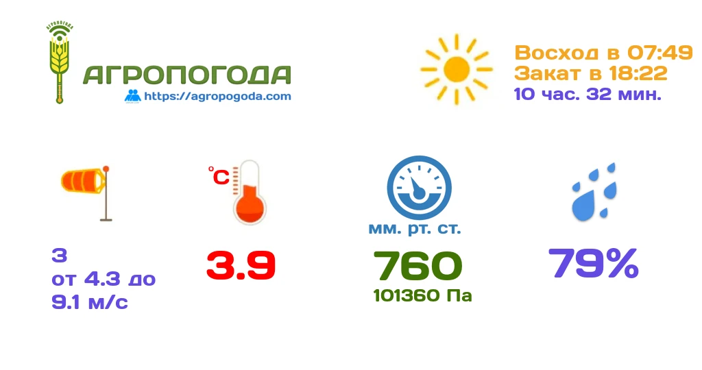 Агрометеорологическая сводка на 14.10.2026 (13:00)