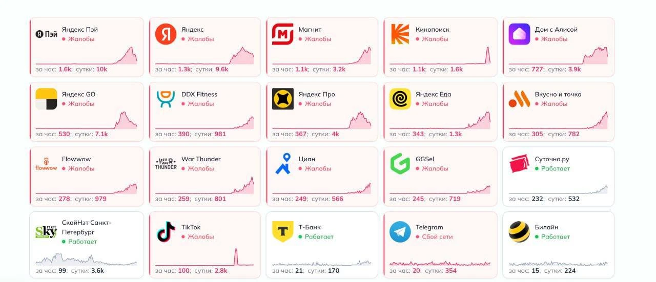 Масштабные сбои в работе сервисов Яндекса и других компаний фиксируют после атаки БПЛА ...