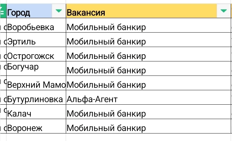 Работа в 🅰️льфа-Банк с официальным трудоустройством