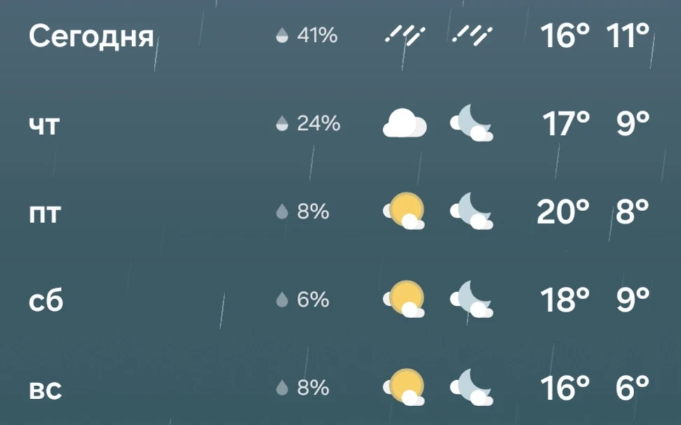 Доброе утро, Касимов ✌️